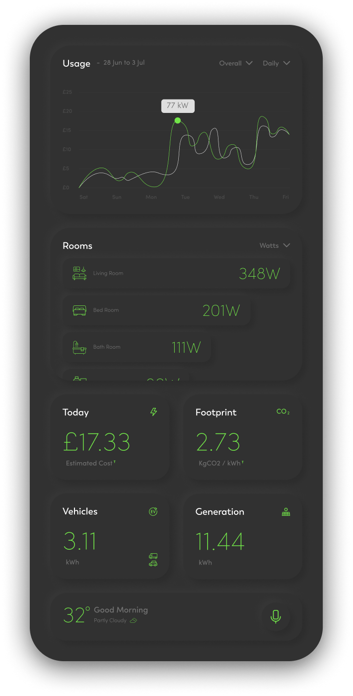 Energy analytics mobile screen showing charts and efficiency metrics